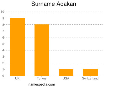 Familiennamen Adakan