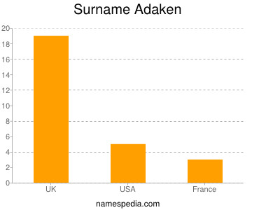 Familiennamen Adaken