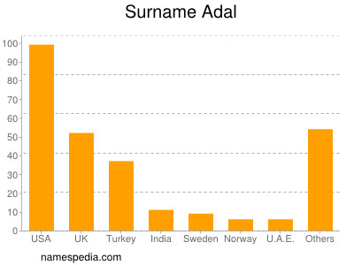 nom Adal