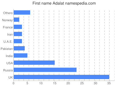 prenom Adalat