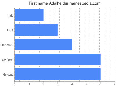 prenom Adalheidur