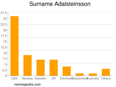 Familiennamen Adalsteinsson