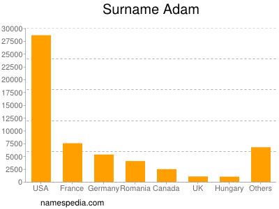 Familiennamen Adam