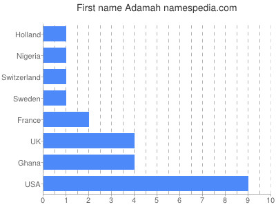 prenom Adamah