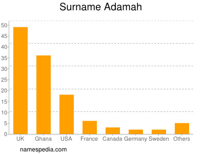 Familiennamen Adamah