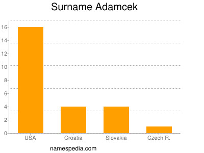 Surname Adamcek