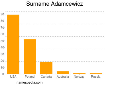 Familiennamen Adamcewicz