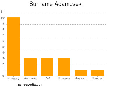 Familiennamen Adamcsek