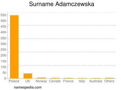 Familiennamen Adamczewska