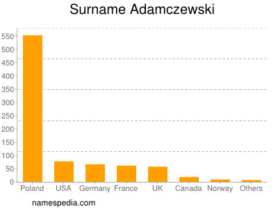 Familiennamen Adamczewski