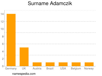 Surname Adamczik