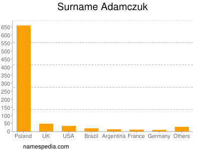 nom Adamczuk