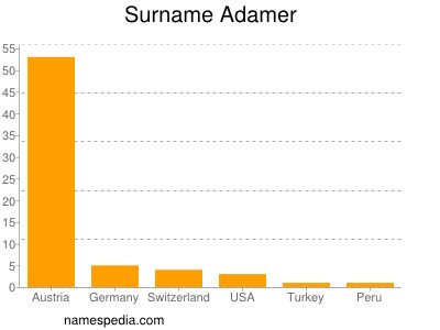 nom Adamer