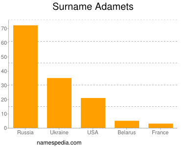 Familiennamen Adamets