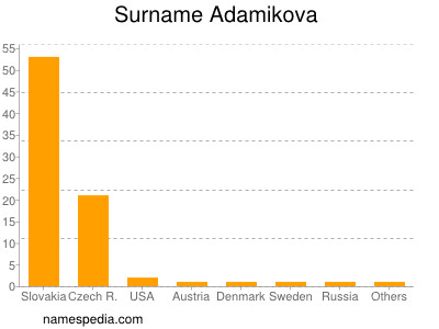 Familiennamen Adamikova