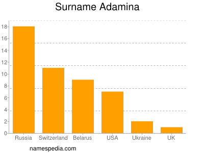 nom Adamina