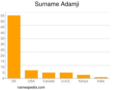 Familiennamen Adamji