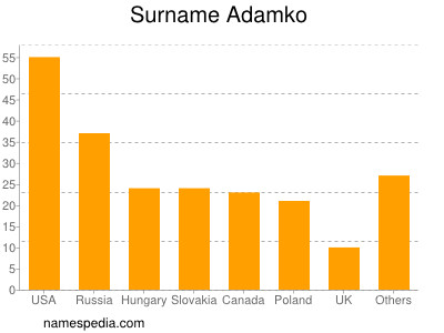 Surname Adamko
