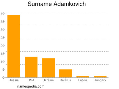 Familiennamen Adamkovich