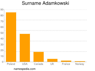 Familiennamen Adamkowski