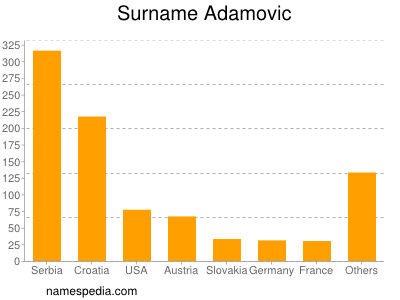 Surname Adamovic