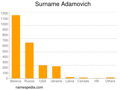 nom Adamovich