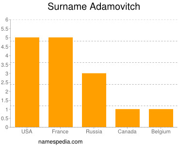 Familiennamen Adamovitch