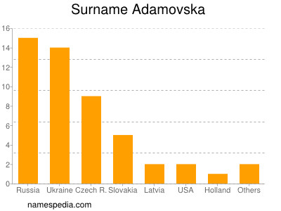 Familiennamen Adamovska