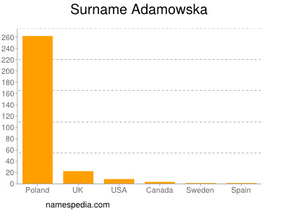 Familiennamen Adamowska