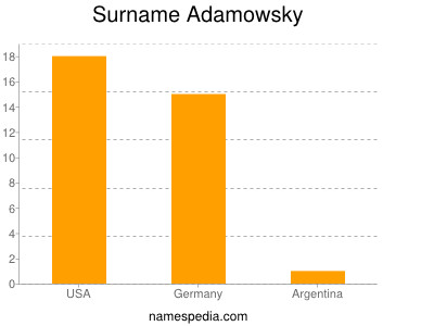 Familiennamen Adamowsky