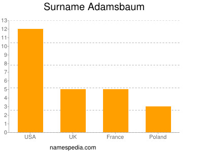 Familiennamen Adamsbaum