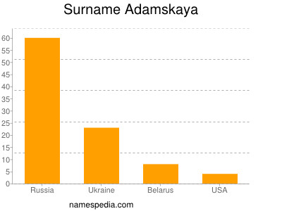 Familiennamen Adamskaya
