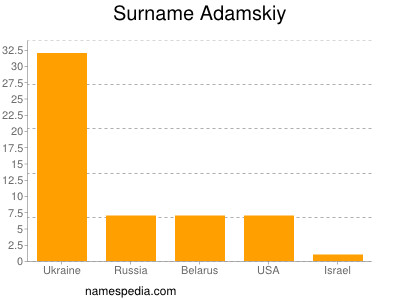 Familiennamen Adamskiy