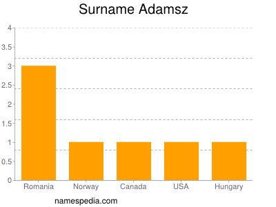 Familiennamen Adamsz