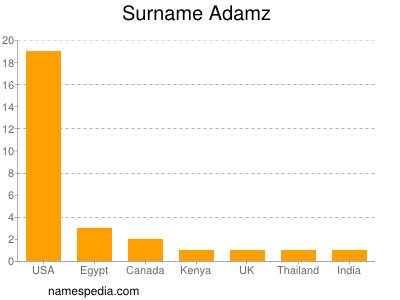 Familiennamen Adamz