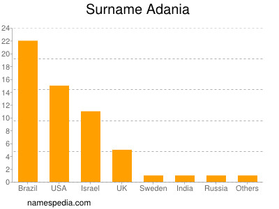 Familiennamen Adania