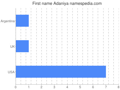 prenom Adaniya