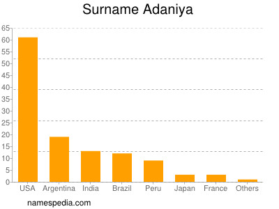 Surname Adaniya