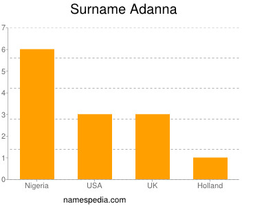 Familiennamen Adanna
