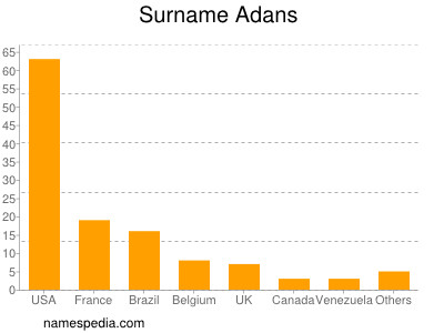 Familiennamen Adans