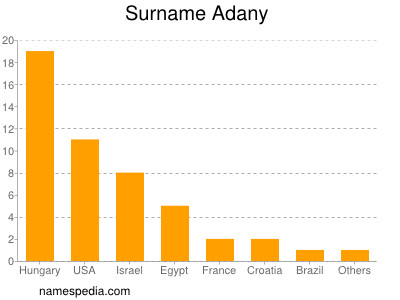 Surname Adany
