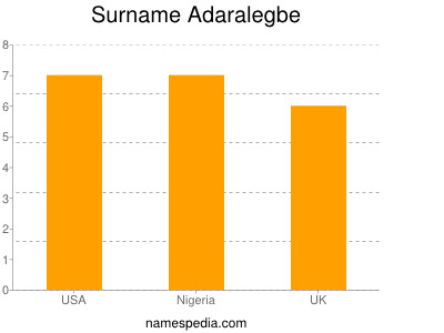 Familiennamen Adaralegbe