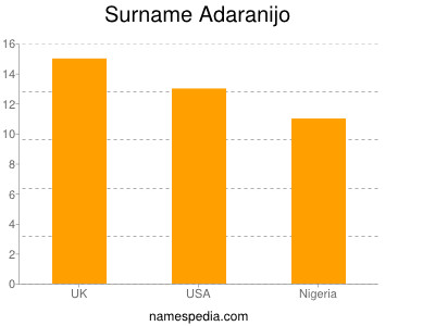 Surname Adaranijo