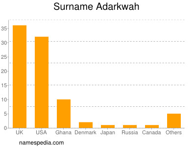 Familiennamen Adarkwah