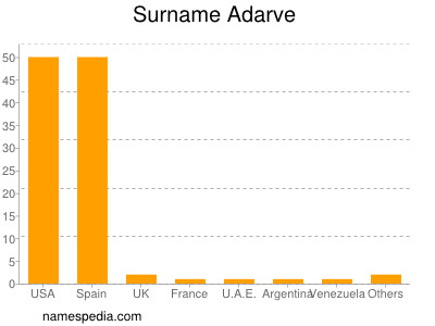 Surname Adarve