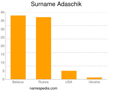 Familiennamen Adaschik