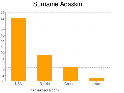 Familiennamen Adaskin