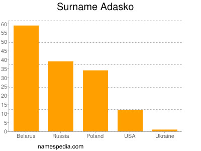 Familiennamen Adasko