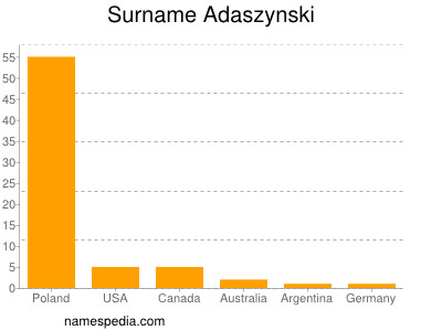 Familiennamen Adaszynski