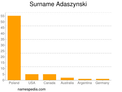 nom Adaszynski